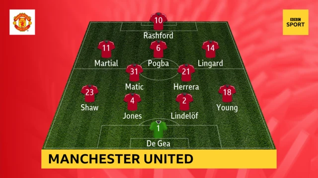 Man Utd team