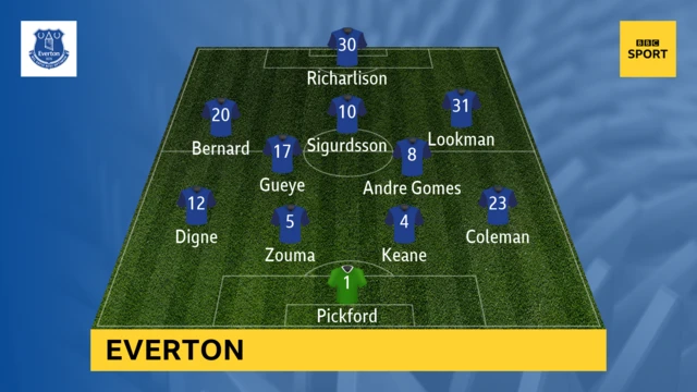 Everton team