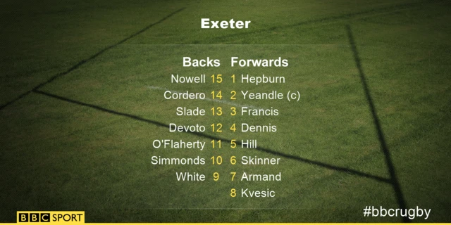 Exeter: Nowell; Cordero, Slade, Devoto, O'Flaherty; Simmonds, White; Hepburn, Yeandle (captain), Francis, Dennis, Hill, Skinner, Armand, Kvesic.  Replacements: Cowen-Dickie, Moon, Williams, Lees, Lonsdale, Maunder, Steenson, Whitten.