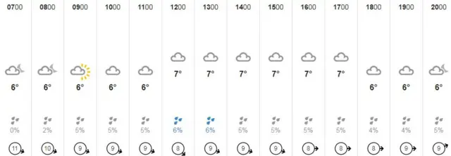 Weather graphic