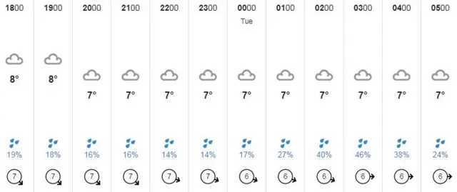 Guernsey weather