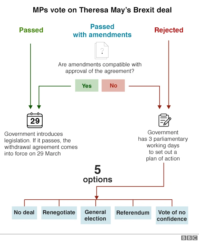 A graph showing what might happen after the vote