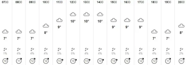 Weather graphic