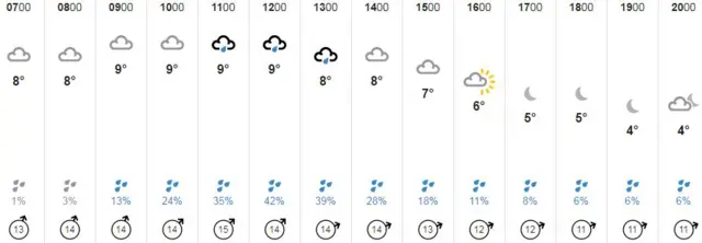 Weather graphic