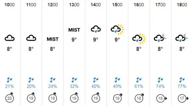 weather map