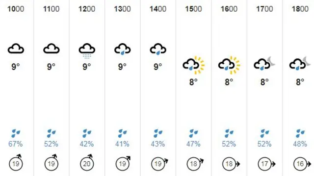 weather map