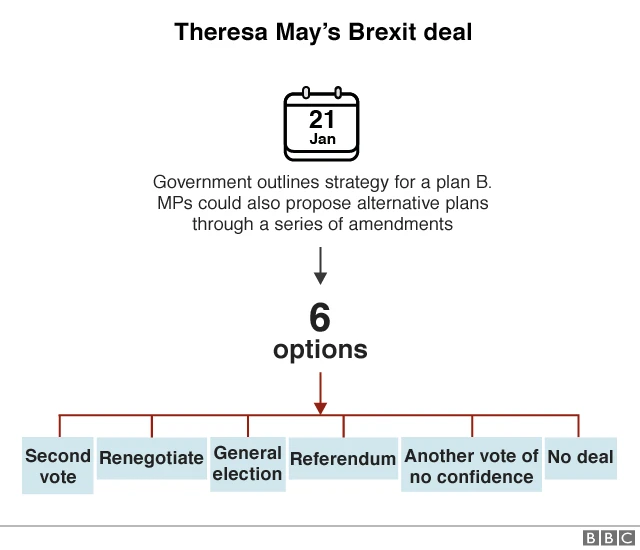 What might happen next Brexit infographic