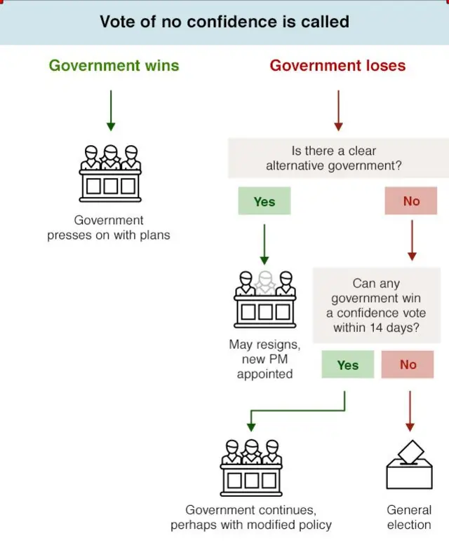 BBC graphic