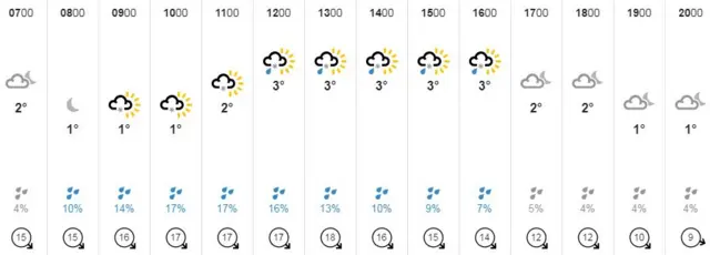 Weather graphic