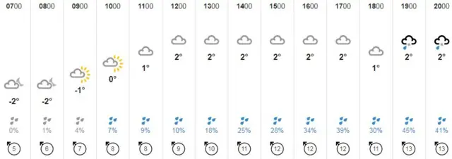 Weather graphic