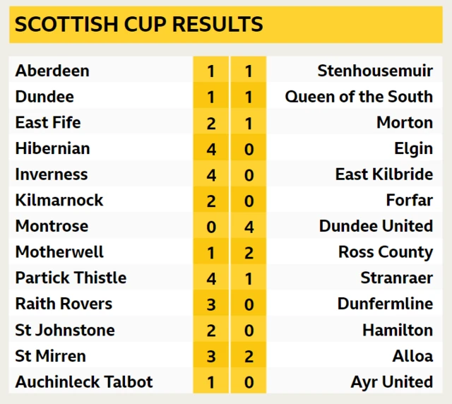 3pm results