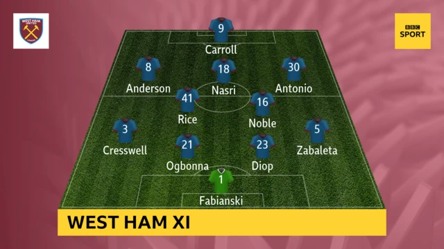 West Ham United starting XI v Bournemouth