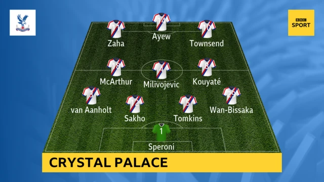 Crystal Palace starting XI