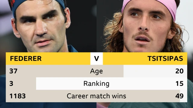 Federer v Tsitsipas