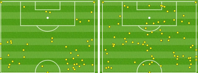 Wolves 2-0 Leicester