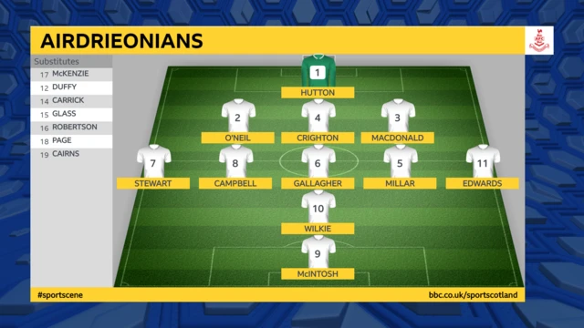 Airdieonians Line up