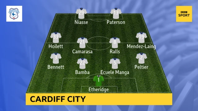 Cardiff City