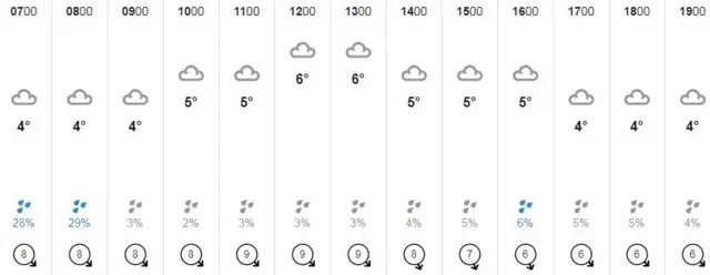 Weather graphic