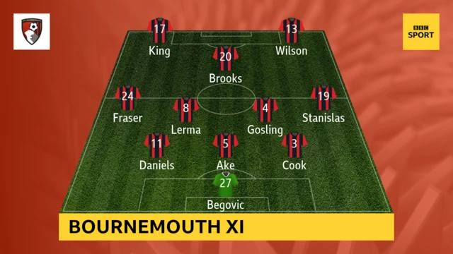 Bournemouth XI