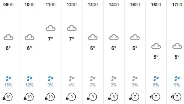 Guernsey weather