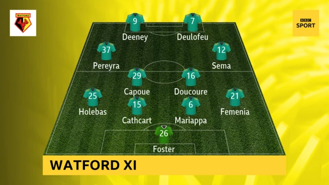 Watford XI