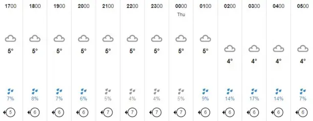 Guernsey weather