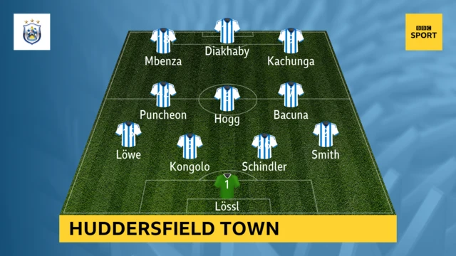 Huddersfield