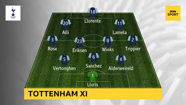 Tottenham XI