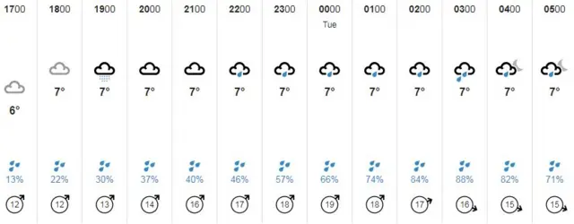 Guernsey weather