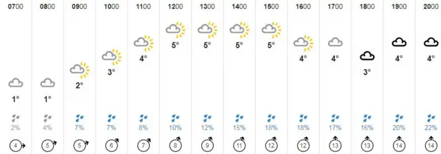 Weather graphic