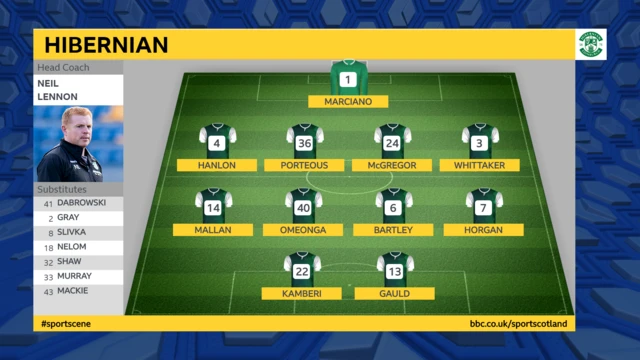 Hibernian Formation