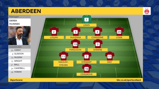 Aberdeen Formation