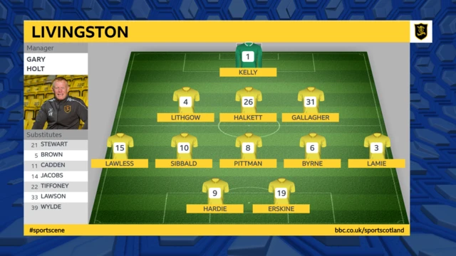 Livingston formation