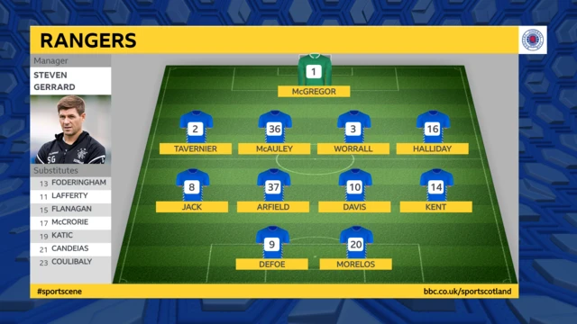 Rangers Formation