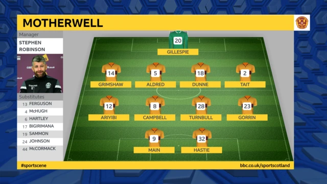 Motherwell Fofrmation