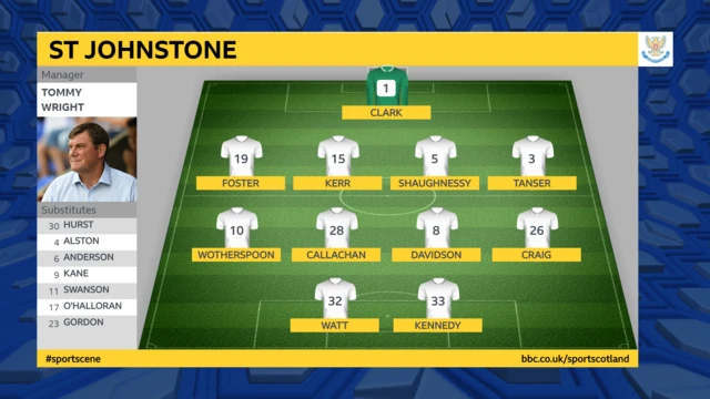 St. Johnstone formation