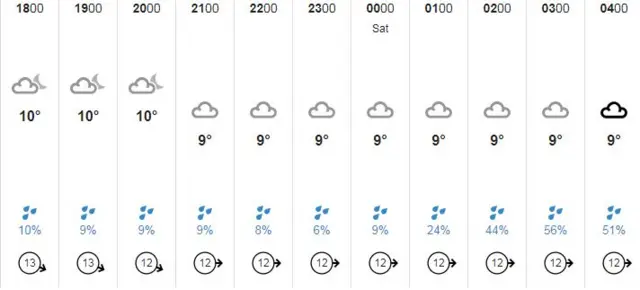 Guernsey weather forecast