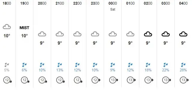 Jersey weather forecast