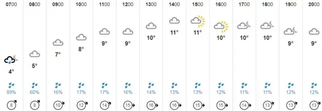 Weather graphic