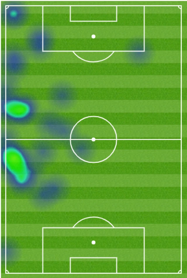 Janoi Donacien's heatmap