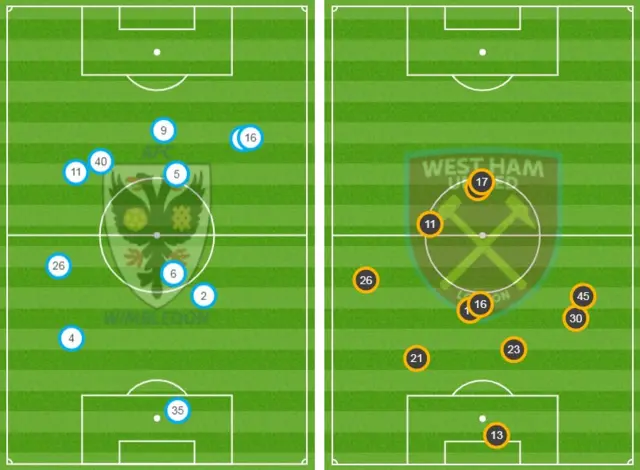 Opta