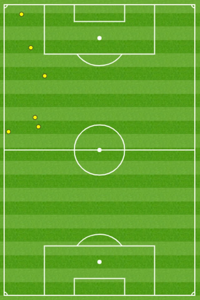 Richarlison touchmap