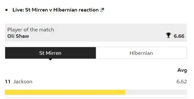 Man of the match results