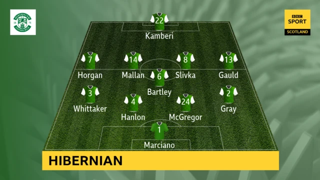 Hibs line-up