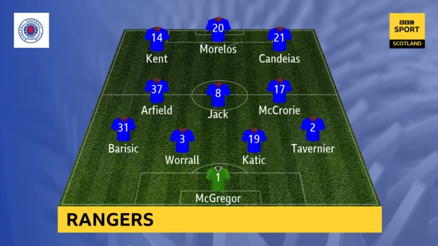 Rangers line-up