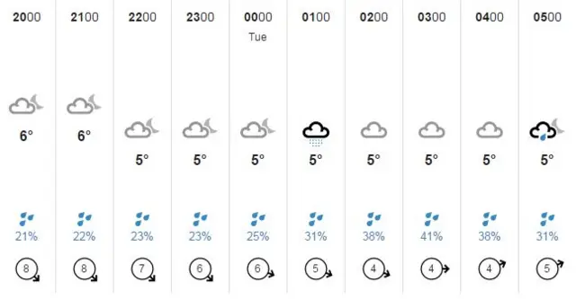 Weather graphic