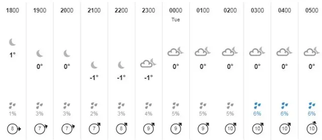 Weather graphic