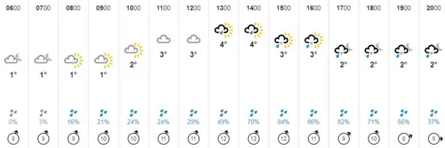 Weather graphic