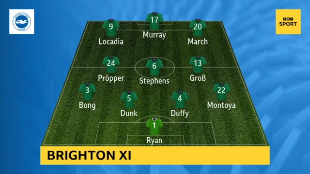 Brighton starting XI v Fulham in the Premier League