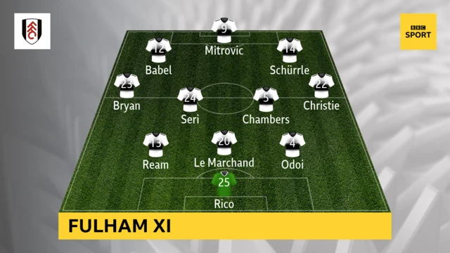 Fulham starting line-up v Brighton in the Premier League